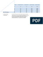 Michigan Salary and Employment Data