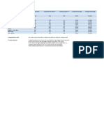 Pennsylvania Salary and Employment Data