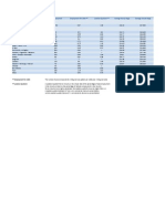 Texas Salary and Employment Data