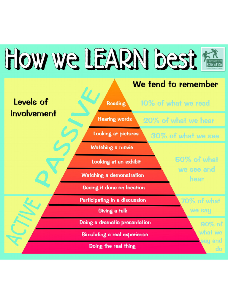 How we learn best pdf