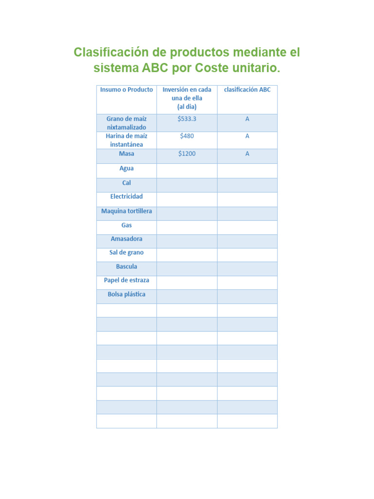 Clasificación ABC de Productos por Coste | PDF