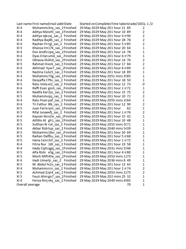 Sas Sos Xi 4 5 Rabu 29 Mei 2024 Xi 4 5 Sosiologi Grades Pdf