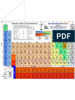 Nas Periodic Table