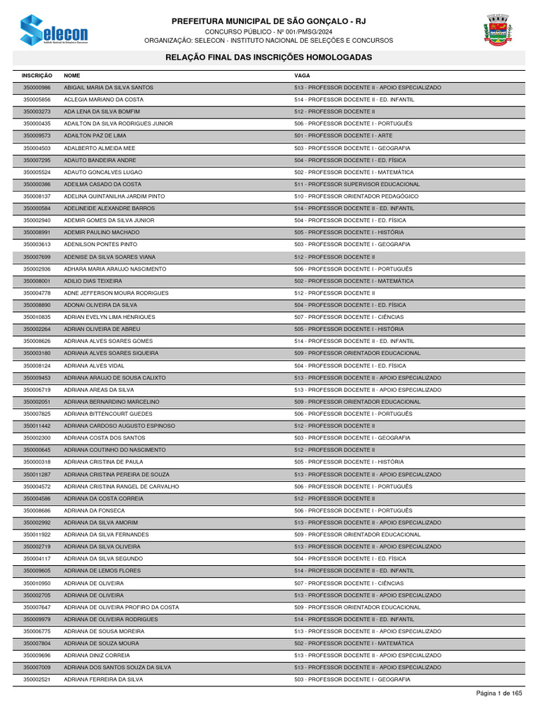 Homologação de Inscrições Concurso PMSG 2024 | PDF | Teorias ...