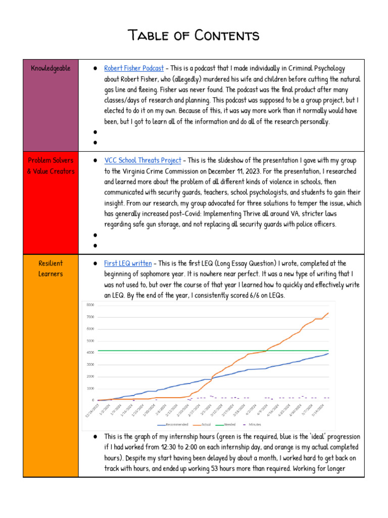 0 Table of Contents Graduate Profile | PDF | Cognition | Liberal Arts ...