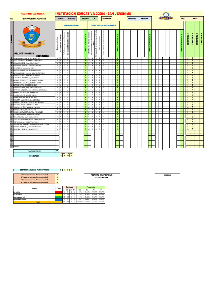 Registro de Competencias Educativas 20504 | PDF
