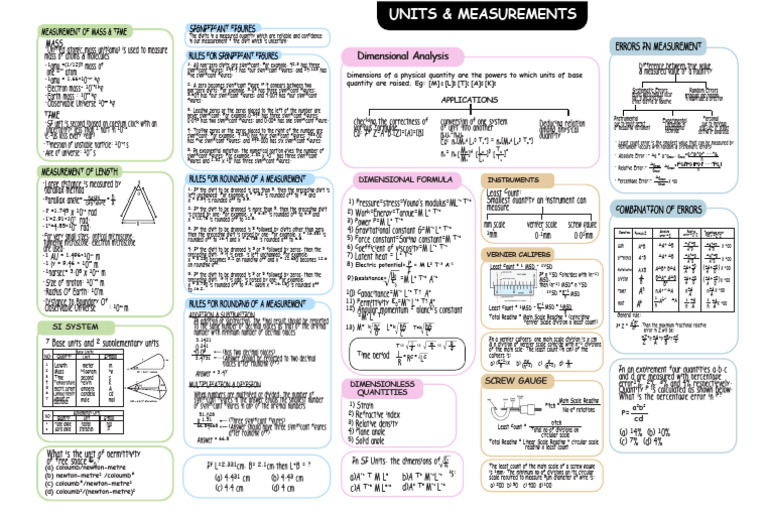 Measurement Techniques and SI Units Guide | PDF | Significant Figures ...
