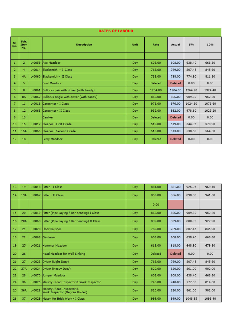 Labour and Material Rates Overview | PDF | Door | Sheet Metal