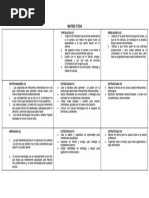 Análisis FODA para Estudiantes | PDF | Análisis FODA | Internet
