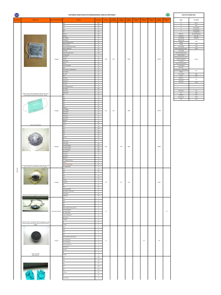 Summary Kebutuhan Apd Tahun 2024 Pdf