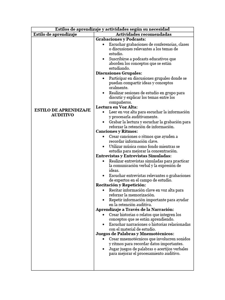Actividades para Estilos de Aprendizaje | PDF | Aprendizaje | Memoria