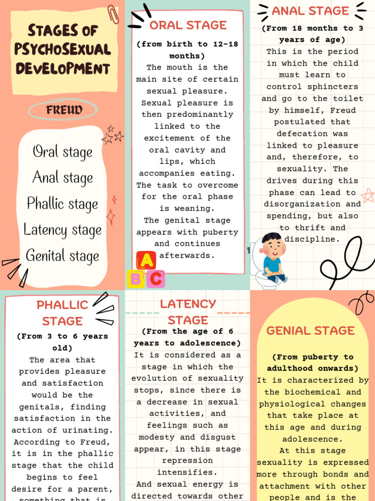 etapas-psicosexuales-download-free-pdf-sexuality-sexology