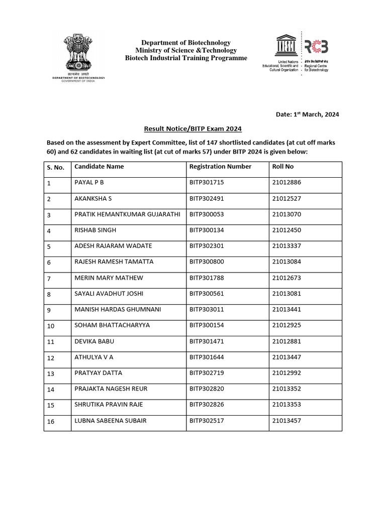 BITP 2024 Result Announcement | PDF