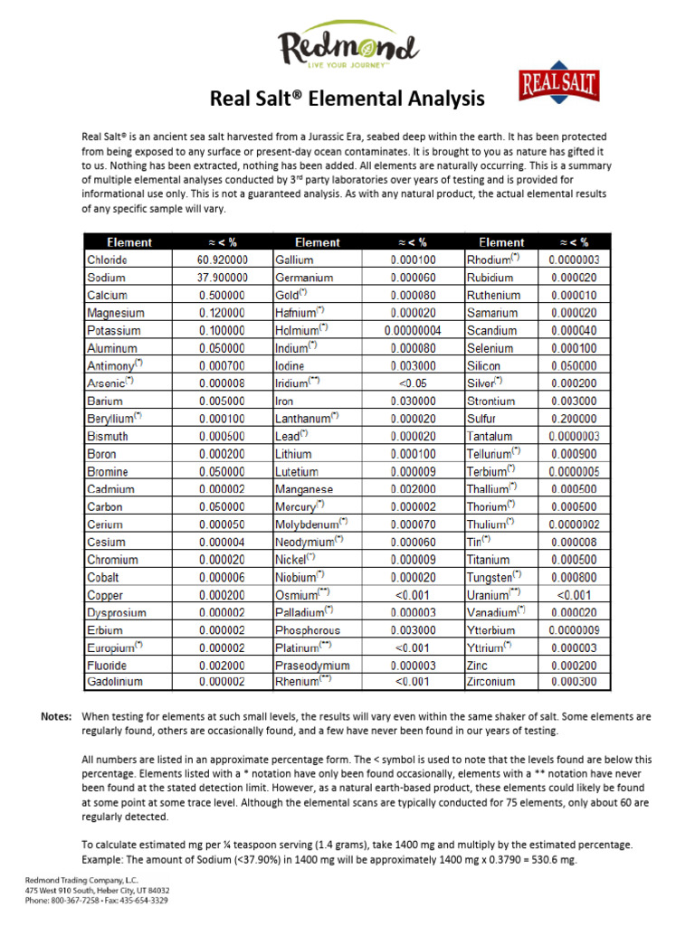 Real Salt Analysis | PDF