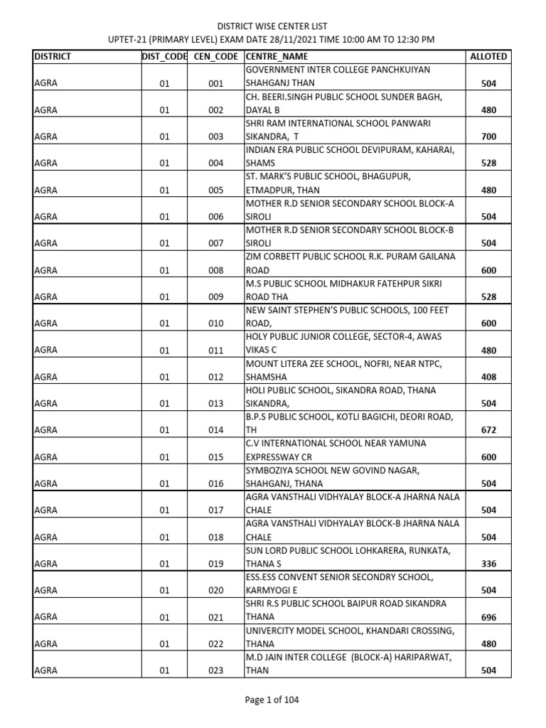 TET-2021_PRI_CENTER List | PDF