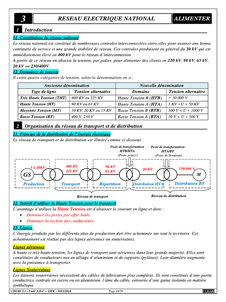 CH3 | PDF