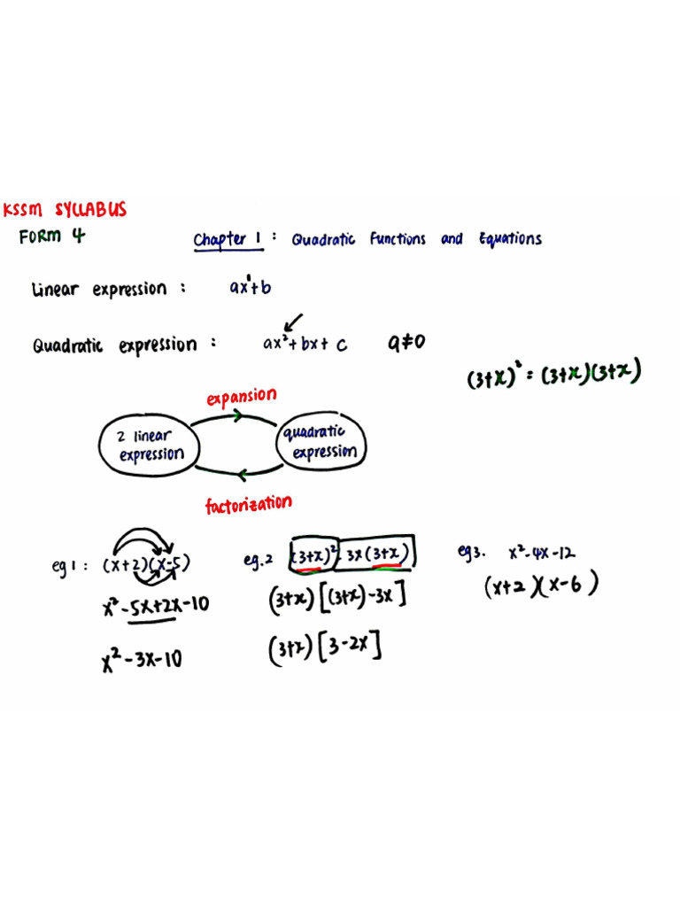 中文讲解 KSSM Form 4 Maths Chapter 1 Quadratic Functions and Equations in ...