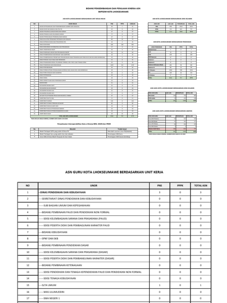 Analisis e-Kinerja ASN Lhokseumawe | PDF