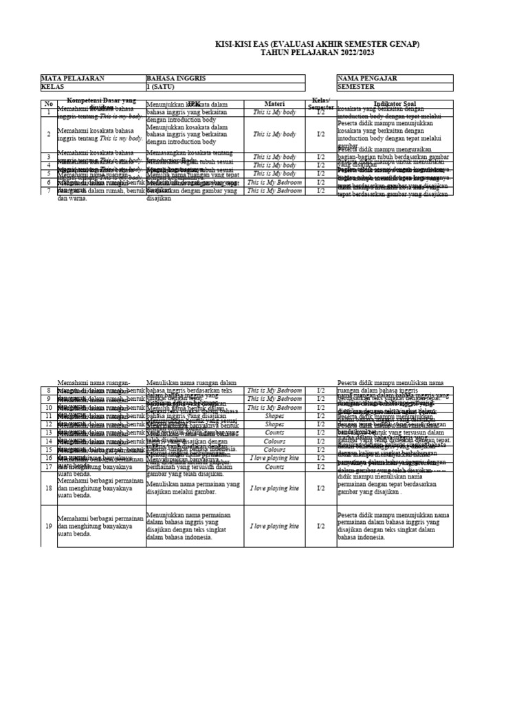 Kisi-Kisi EAS 2 MIKMBB 2022-2023 (INGGRIS) | PDF