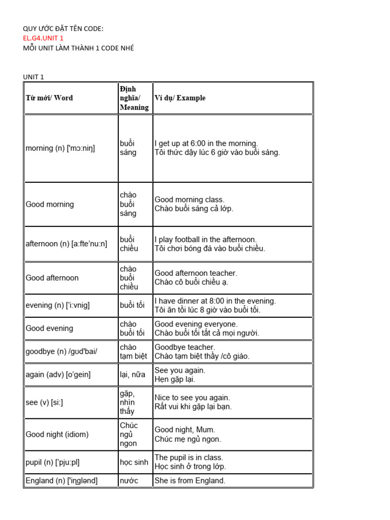 Cac chu de tu vung tieng anh 4 theo unit pdf