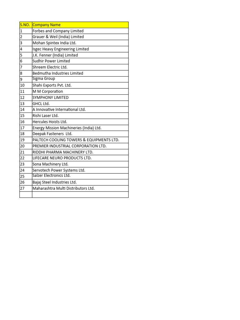 Corporate, MNC, Ltd. Sample | PDF | Wire | Screw