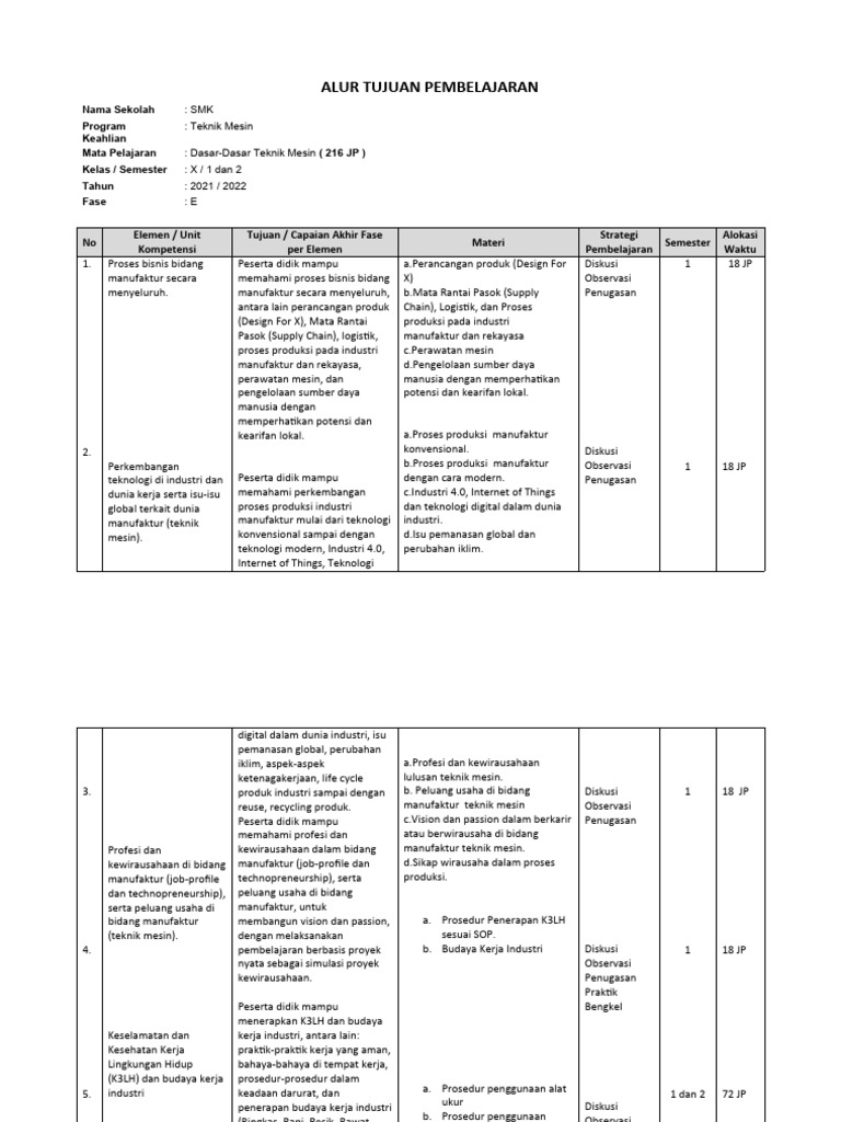 M Raihan F Alur Tujuan Pembelajaran Mapel Pekerjaan Dasar Teknik Mesin