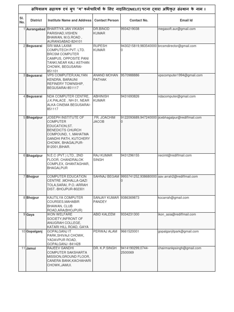 Center List 20 - 07 - 17 | PDF