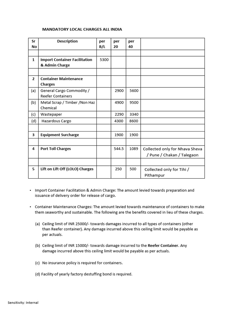 Mandatory Local Charges for Imports in India | PDF | Fee | Cargo