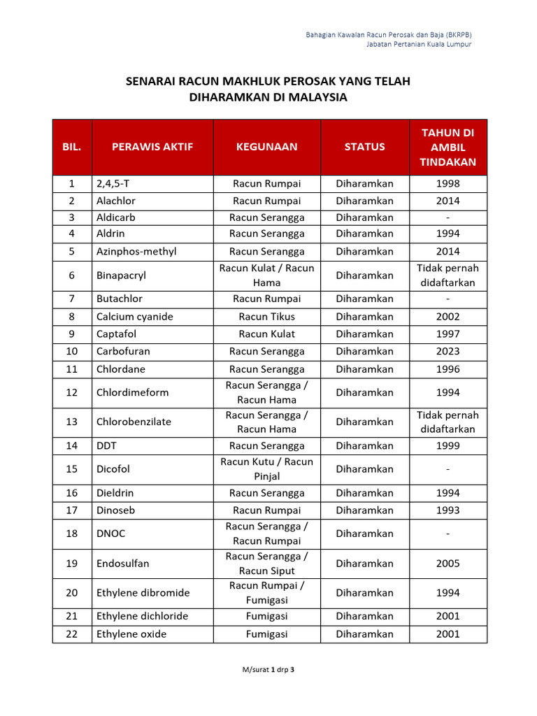 Senarai Racun Perosak Haram Terhad Feb2023 v2 | PDF