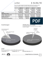 Elementary Instruction Budget