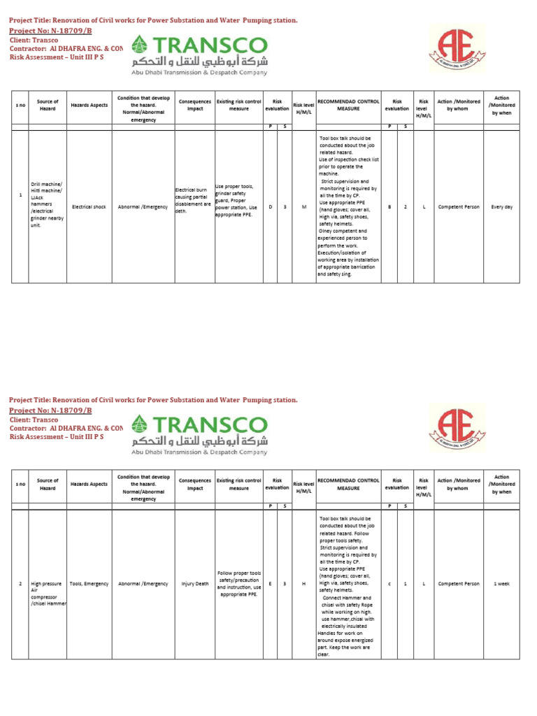 Risk Assessment for Power Substation Renovation | PDF | Personal ...