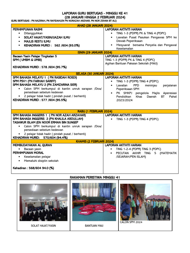 Laporan Guru Bertugas M 41 Pdf