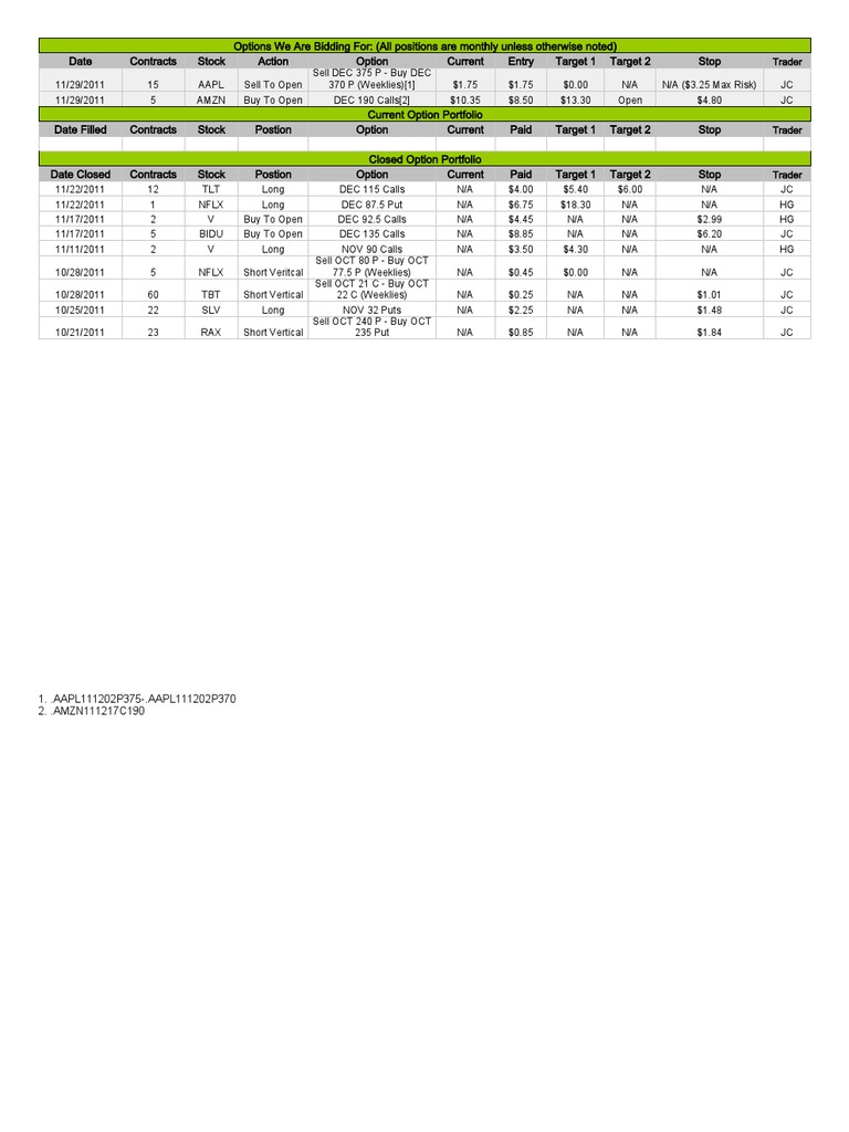Monthly Options Trading Portfolio Analysis | PDF