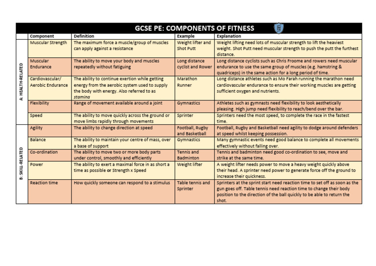 GCSE PE Components of Fitness Defined | PDF | Long Distance Running ...