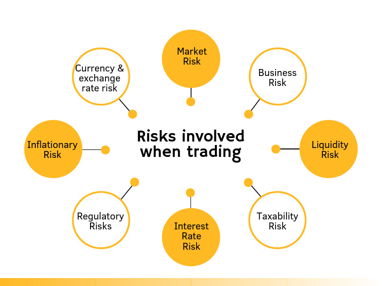 Understanding Market Trading Risks | PDF | Finance & Money Management | Law