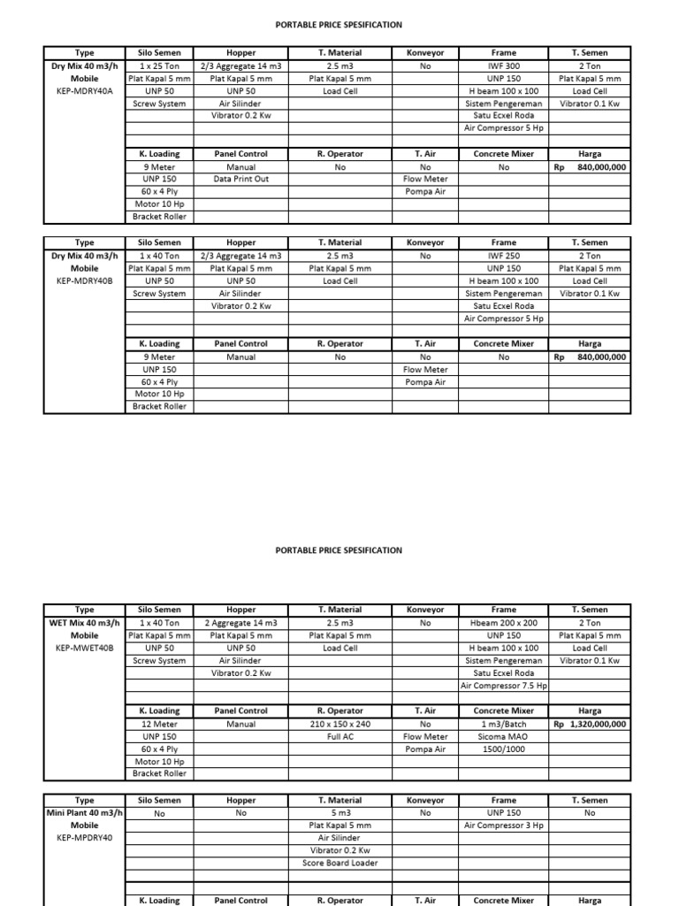 Portable Price Specifications for Concrete Equipment | PDF | Concrete