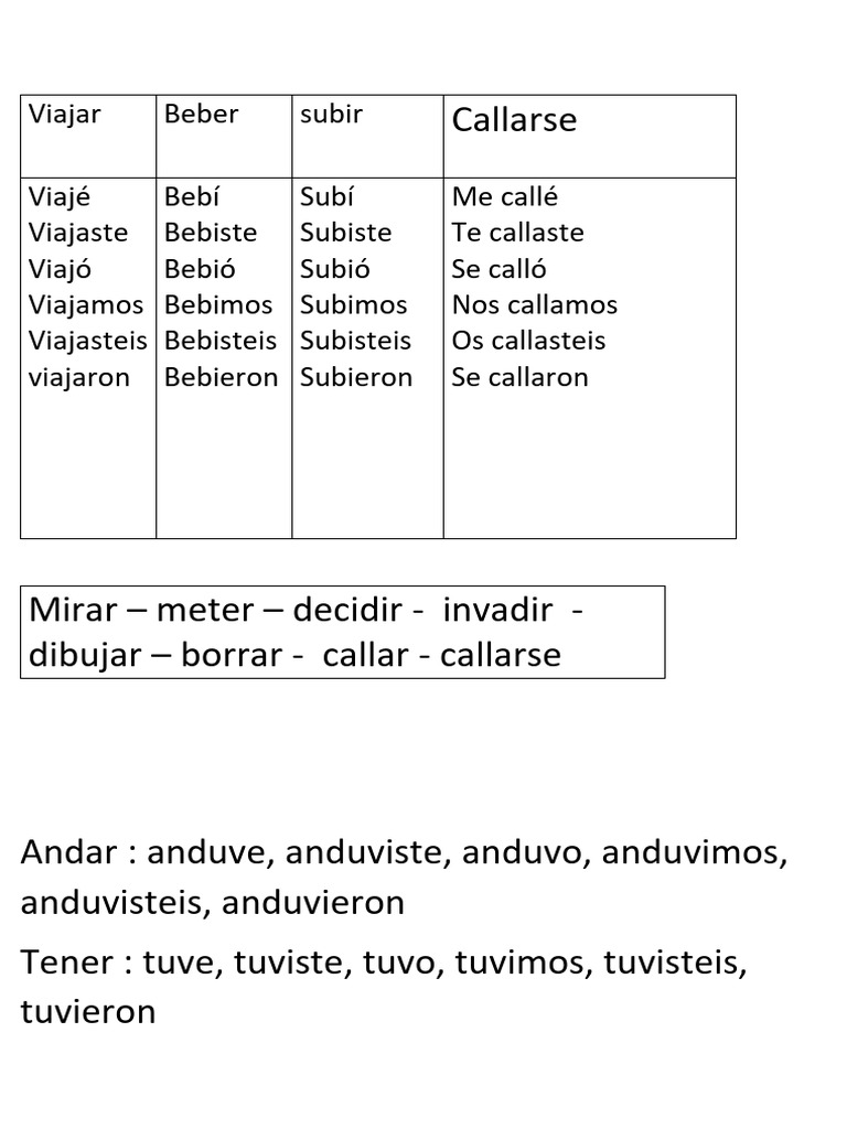 Conjugaison du verbe être visual data 2