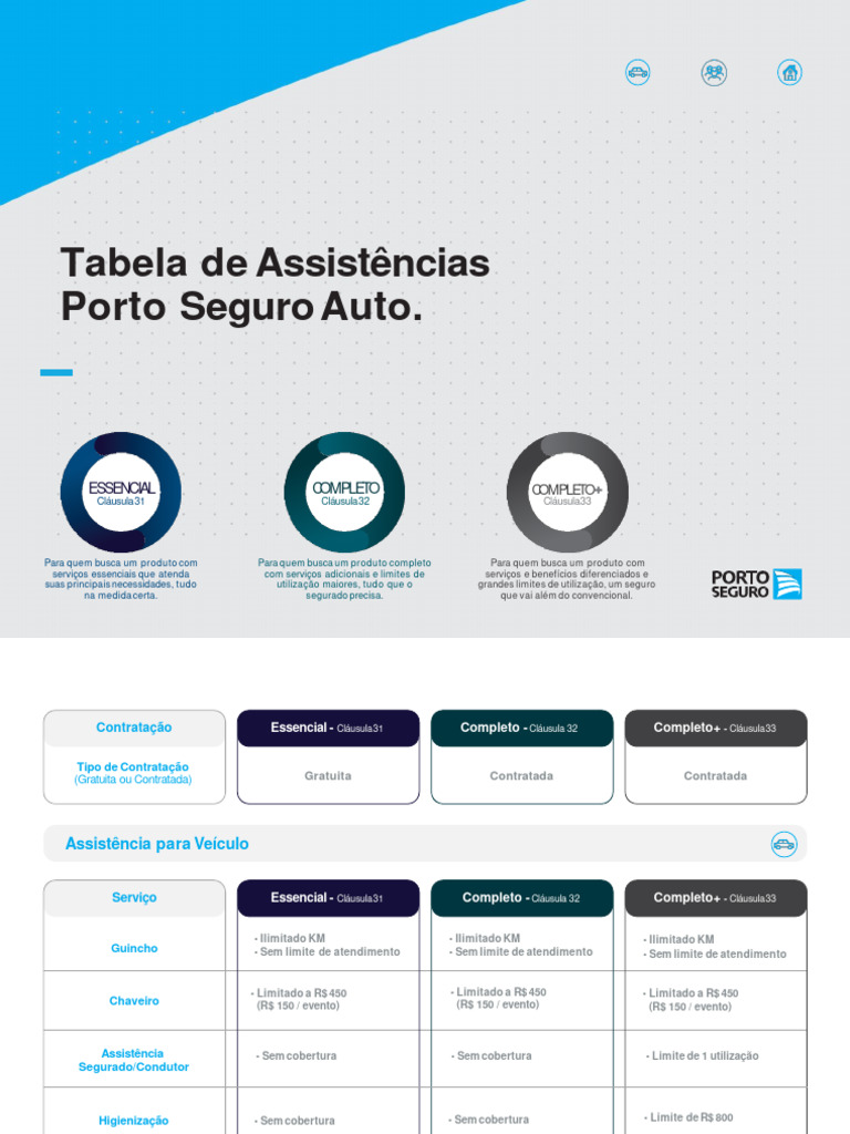 tabela-de-assist-ncias-porto-seguro-auto-07-2021-pdf-ve-culos