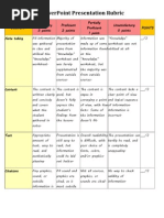 Download Power Point Presentation Rubric by alissa_m_warren SN74103212 doc pdf