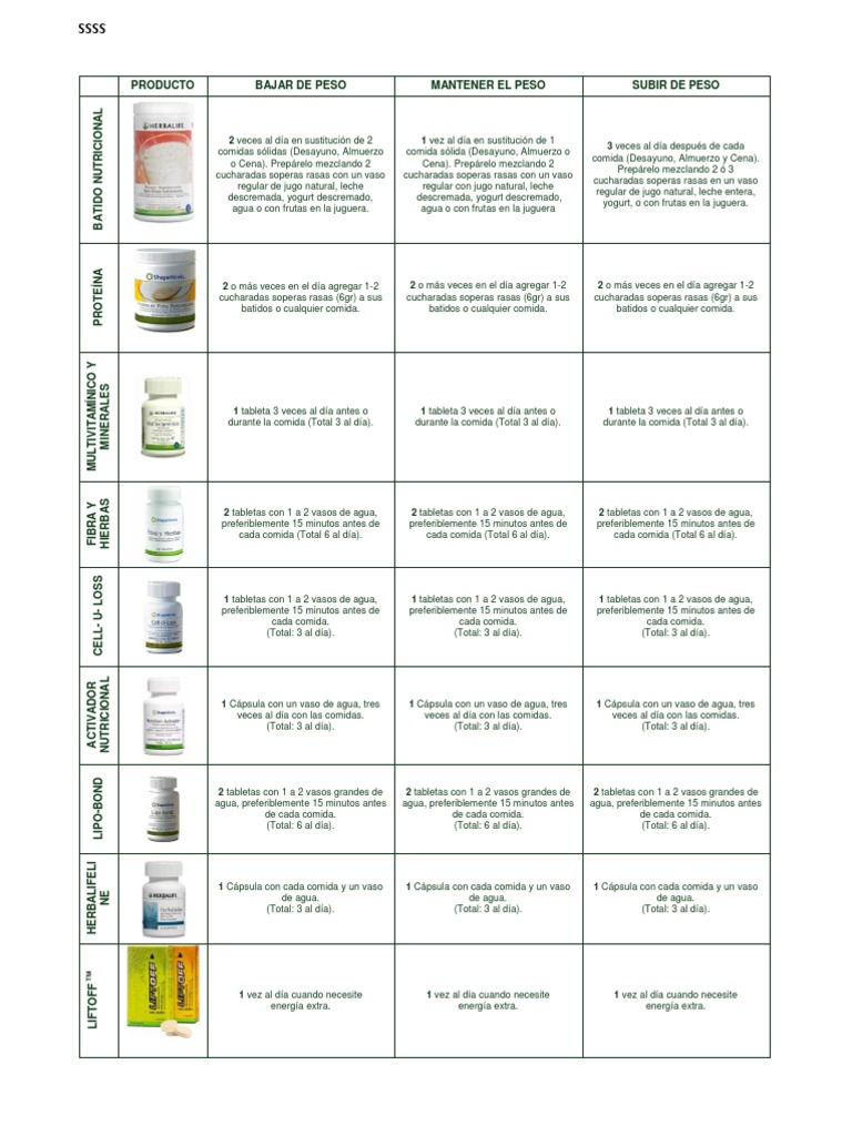 Instrucciones Para Tomar Los Productos Herbalife Milk Foods