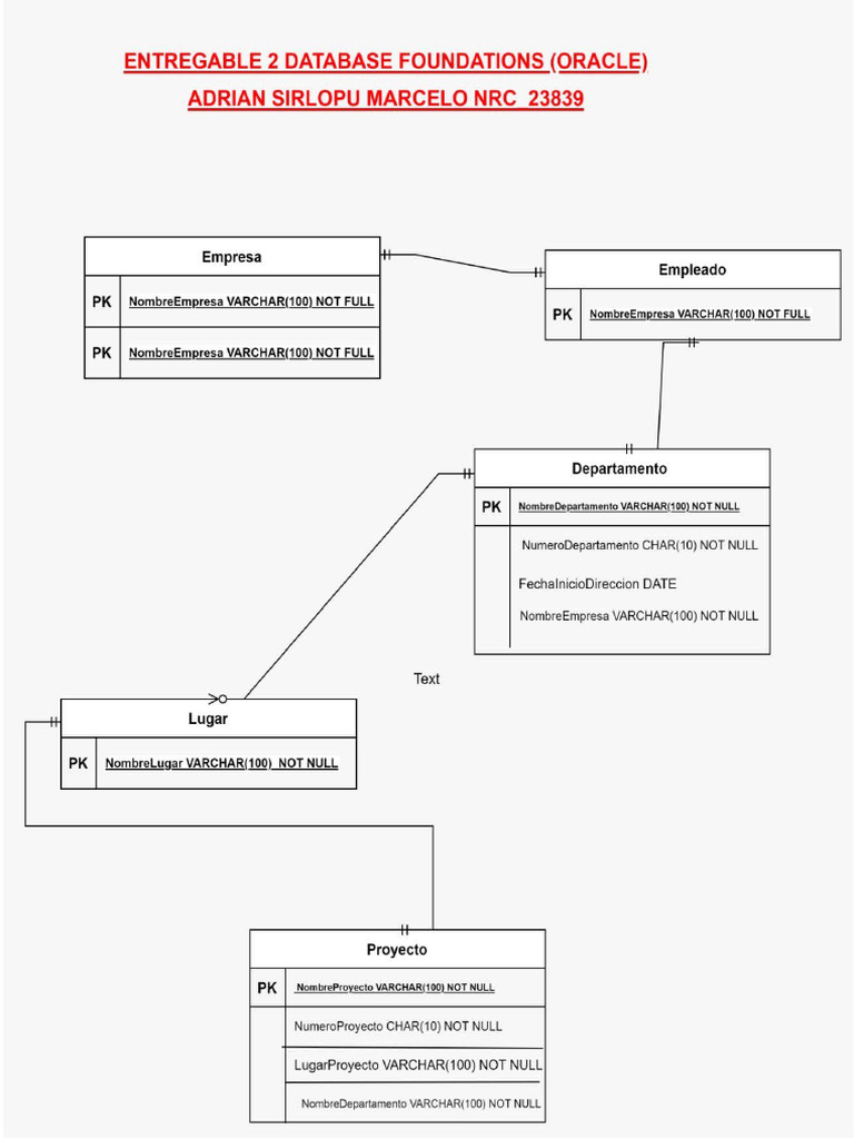 Entregable 2 ADRIAN S. | PDF