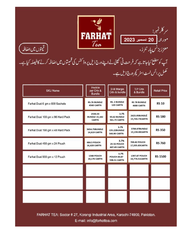RS. 76 Bundle Inventory Summary | PDF