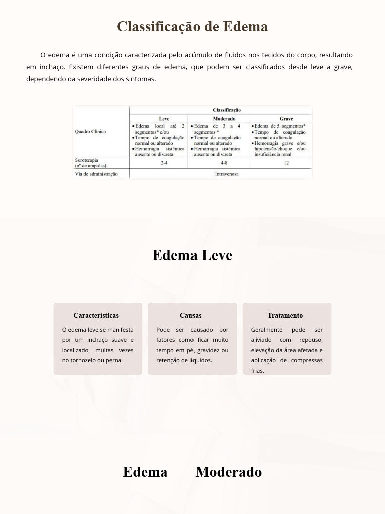 Classificação e Tratamento do Edema | PDF | Edema | Gravidez
