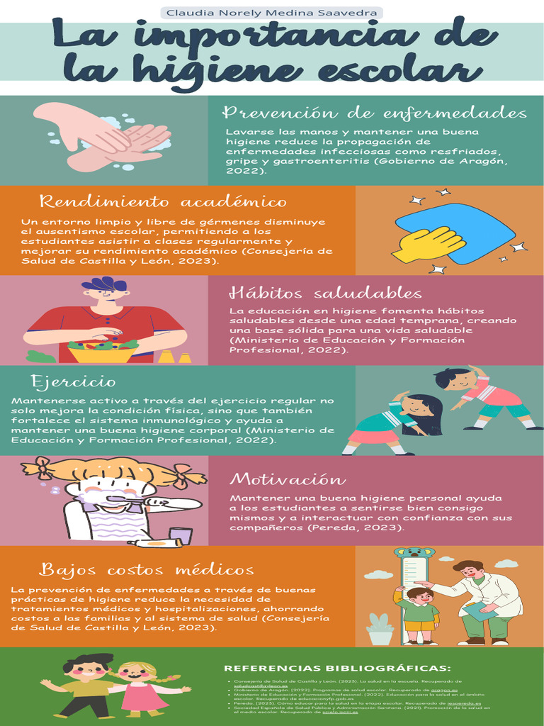 Higiene Escolar Descargar Gratis Pdf Higiene Ciencias De La Salud
