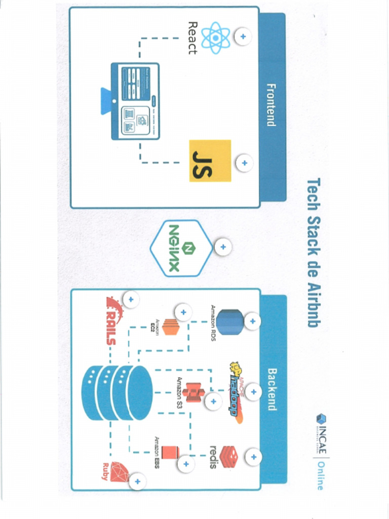 Tech Stack | PDF