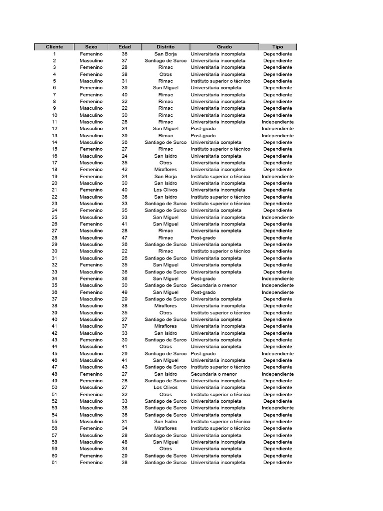 Tf oe1 desarrollado 2020 01 trabajo final estadistica descargar