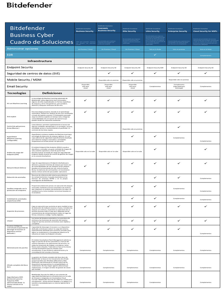 Bitdefender Comparativa Completa | PDF | Computación en la nube ...
