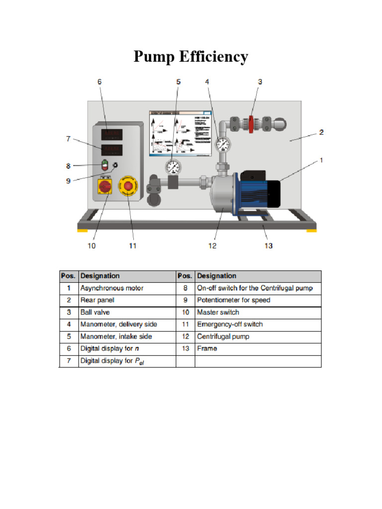 Centrifugal Pump Efficiency Analysis | PDF | Pump | Liquids
