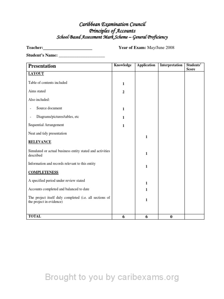 Principles of Accounts SBA Mark Scheme | PDF