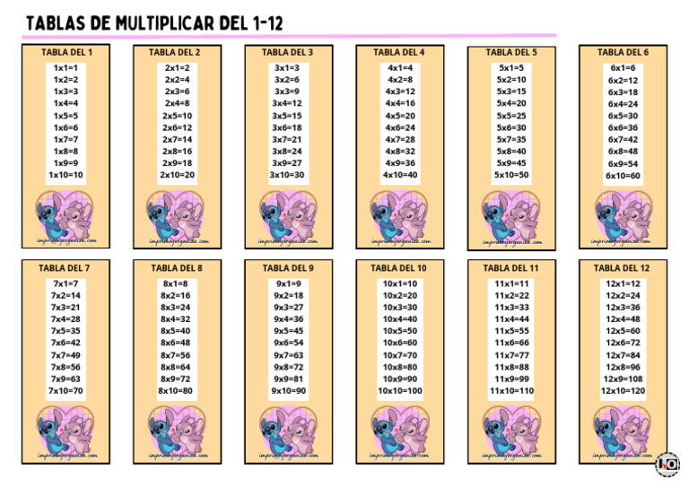 Tablas de Multiplicar del 1 al 12 | PDF